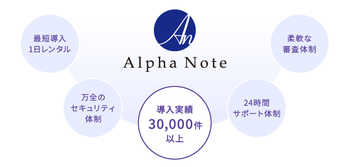 導入実績30,000件以上アルファノート株式会社