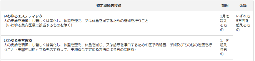 特定商取引法の規制対象となる「特定継続的役務提供」
