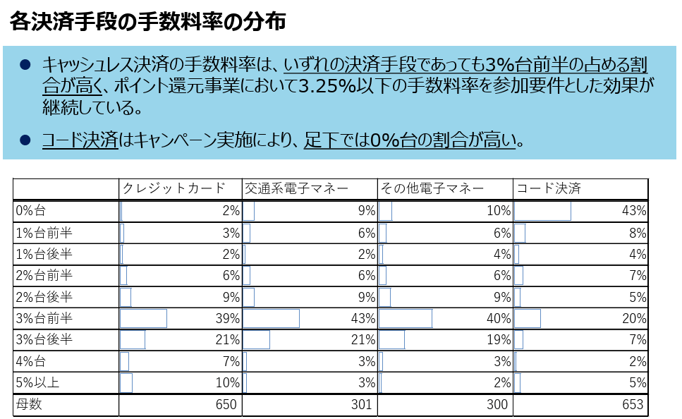 キャッシュレス実態調査アンケート