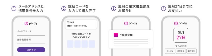 Paidy（ペイディ）の支払いの流れ