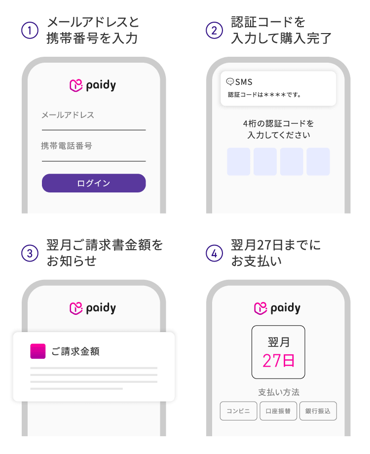 Paidy（ペイディ）の支払いの流れ