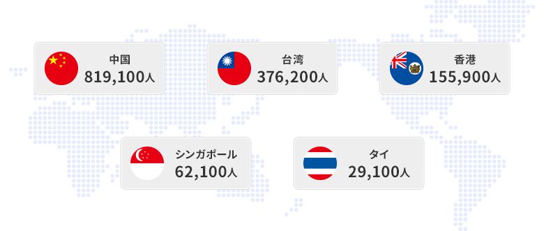 2019年度訪日客数