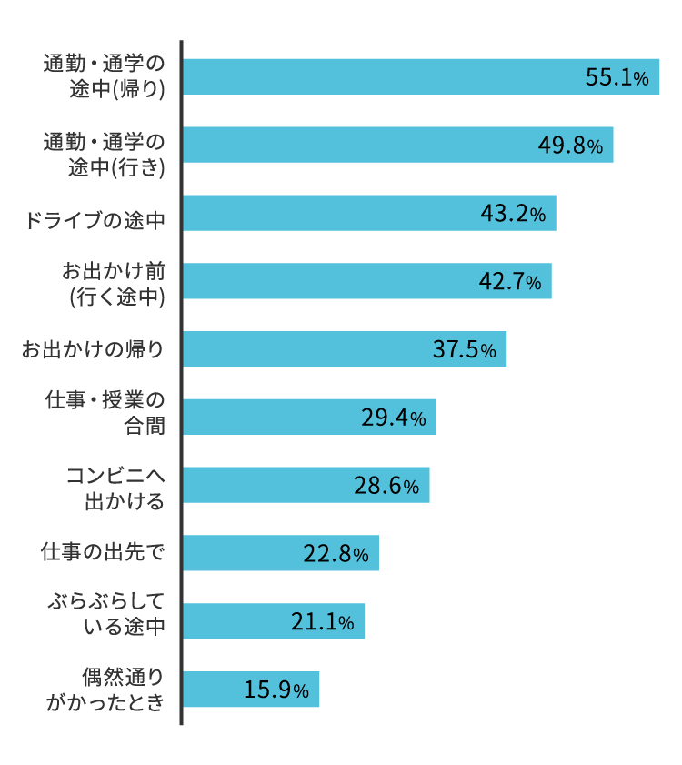 コンビニ利用シーン