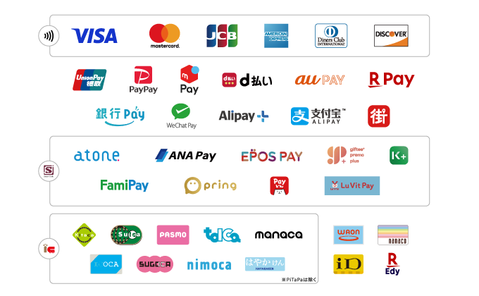 整体・整骨院で利用可能な決済ブランド