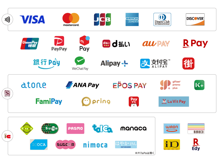 飲食店・物販店で利用可能な決済ブランド
