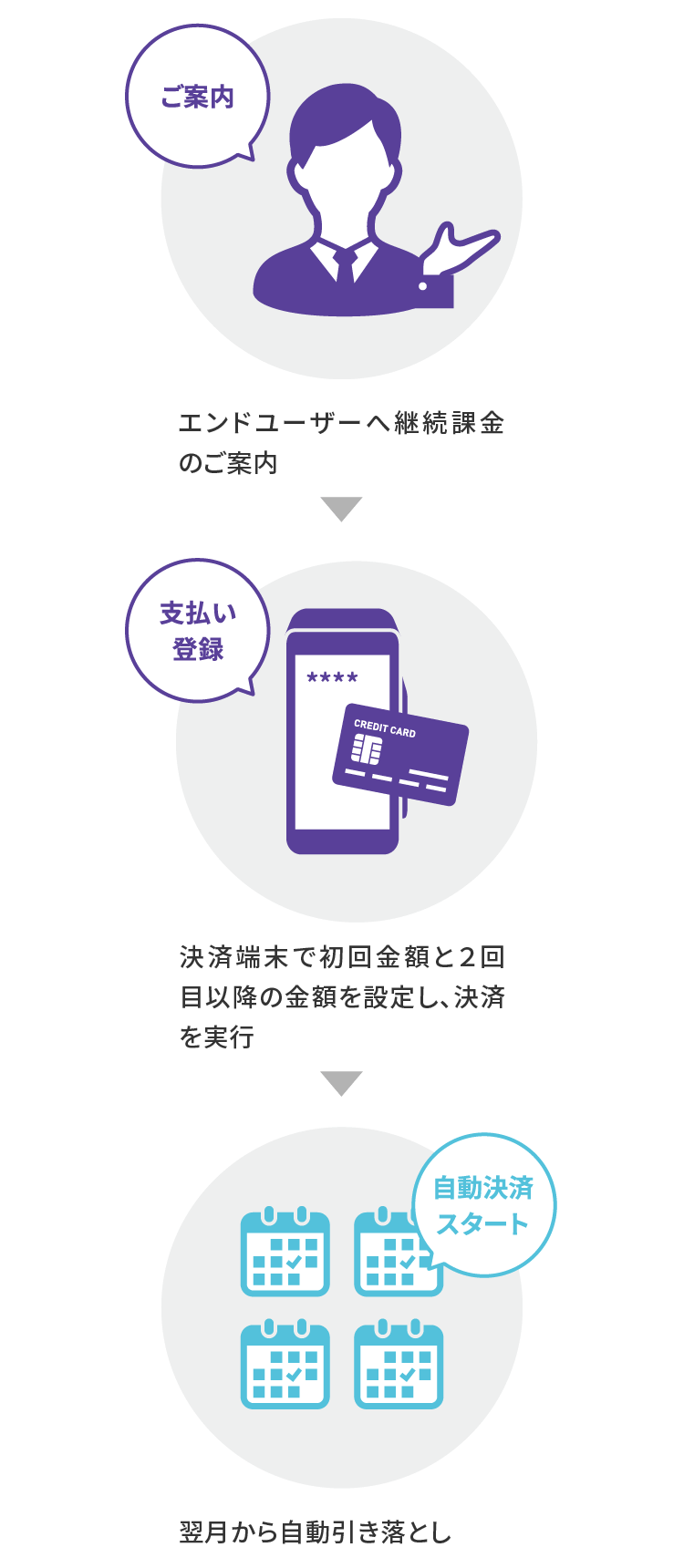 店舗決済で継続課金（サブスク決済）を利用する