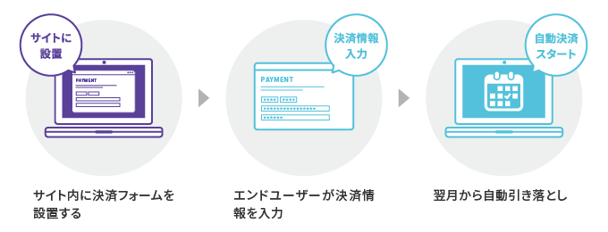 オンライン決済で継続課金（サブスク決済）を利用する