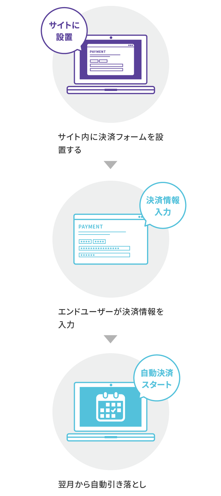 オンライン決済で継続課金（サブスク決済）を利用する