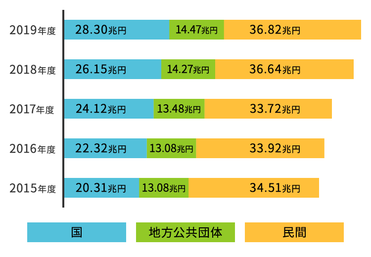 Pay-easy(ペイジー)決済の年度別利用件数推移