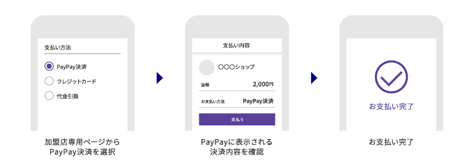 PayPay(オンライン)の決済の流れ