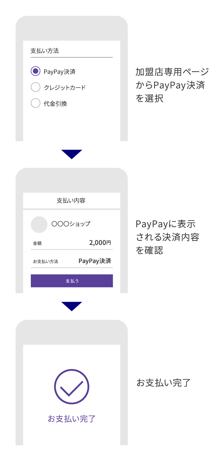 PayPay(オンライン)の決済の流れ
