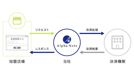 トークン方式図解