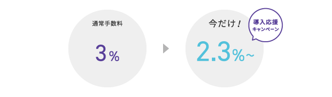 今だけ！手数料2.3％～導入応援キャンペーン