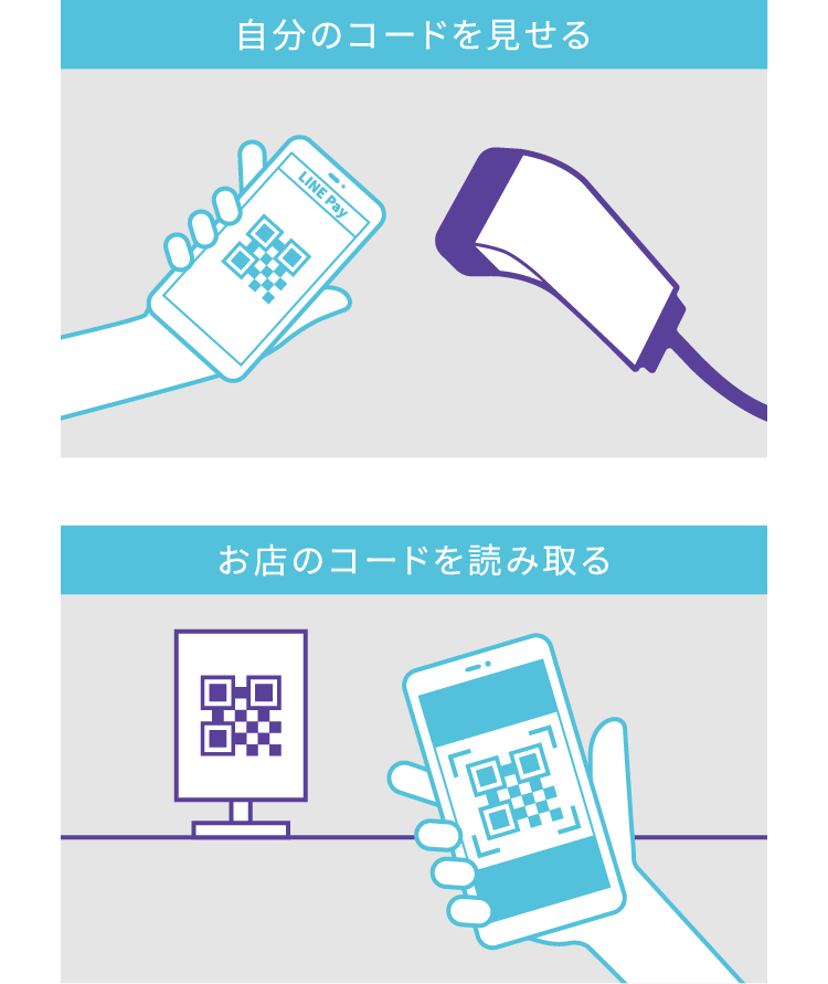 QRコード(バーコード)決済