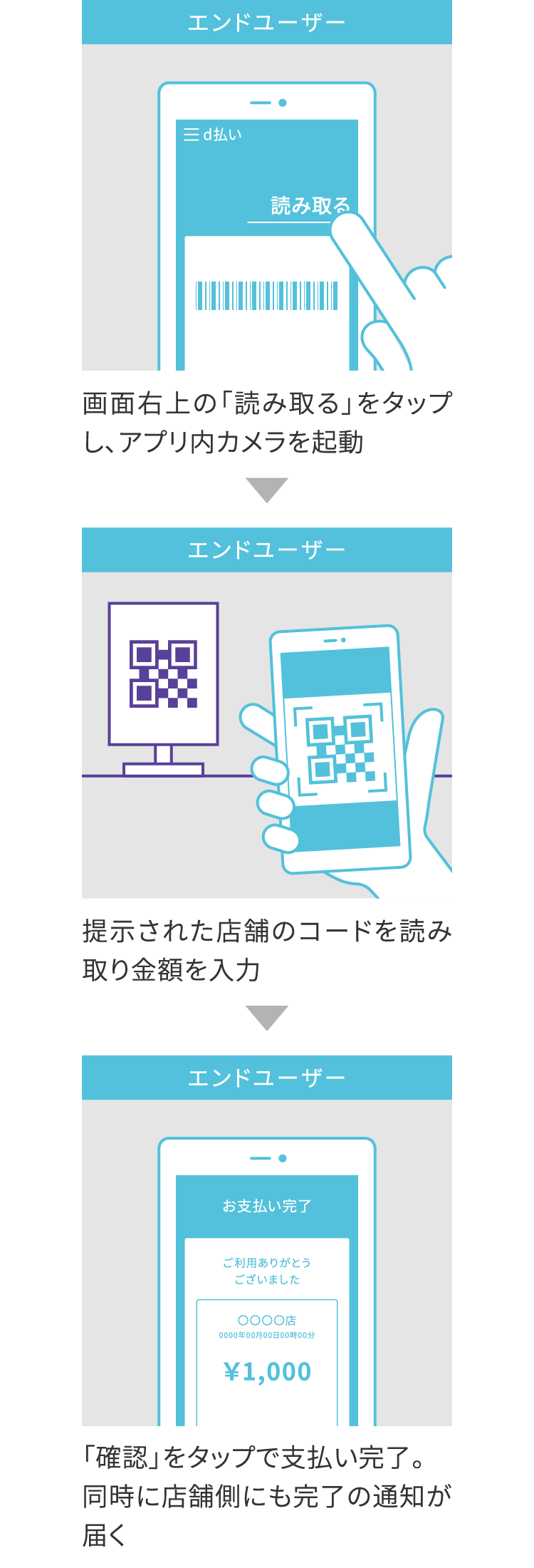 エンドユーザーがコードを読み込む場合