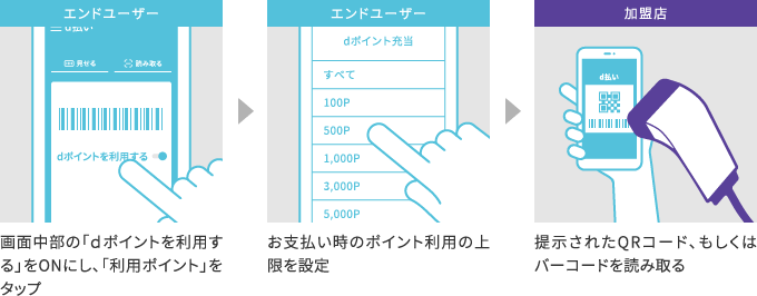 ｄポイントを使って支払いをする場合