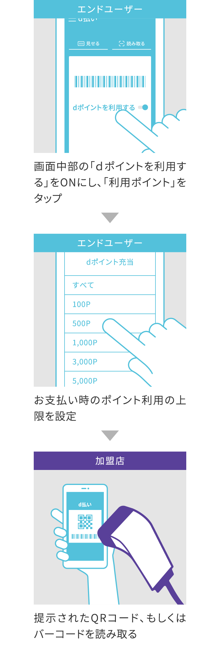 ｄポイントを使って支払いをする場合