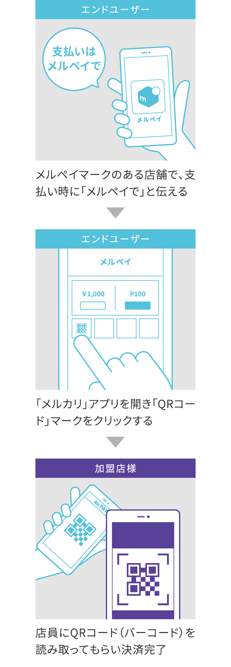 店舗がコードを読み込む場合