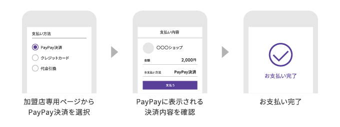 PayPay オンライン決済の流れ