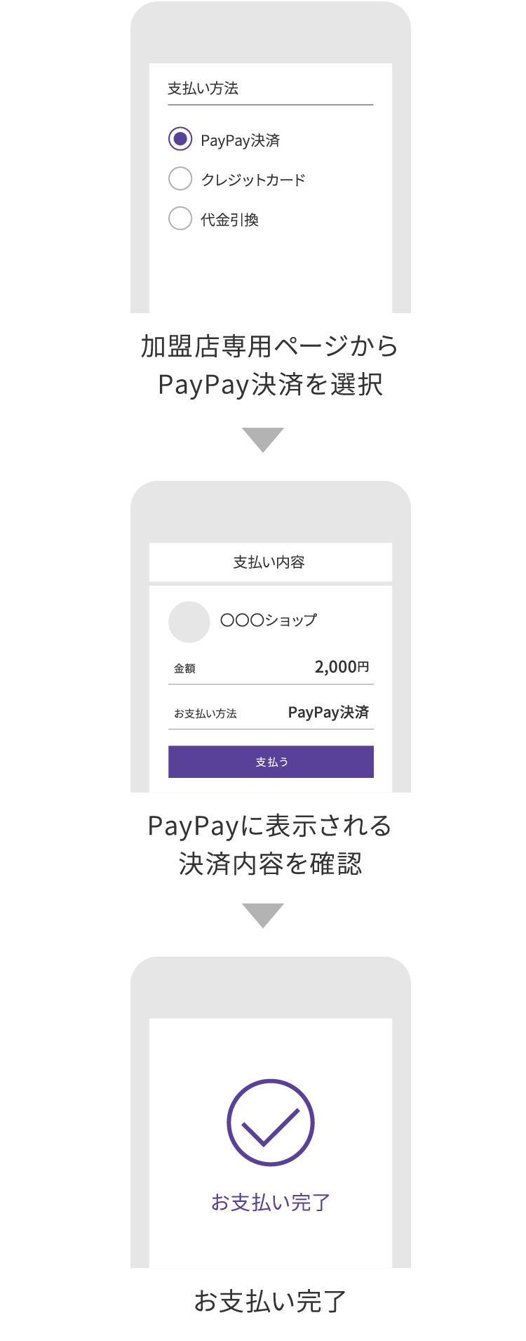 PayPay オンライン決済の流れ