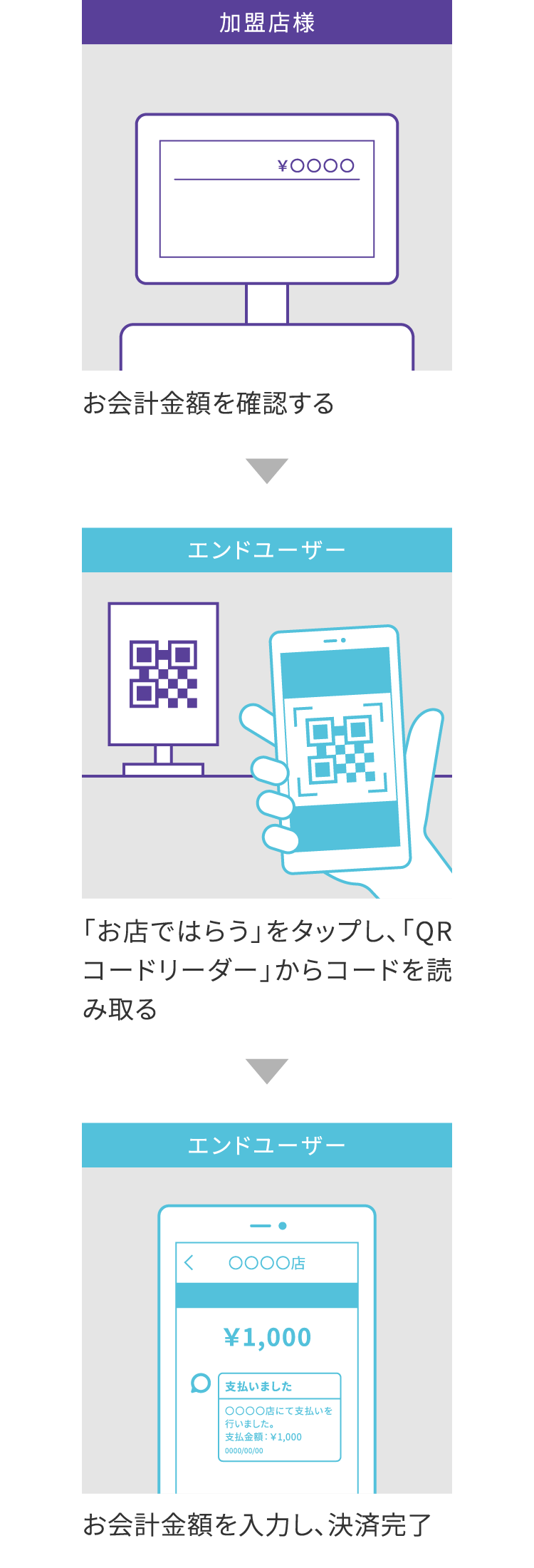 エンドユーザーがコードを読み込む場合