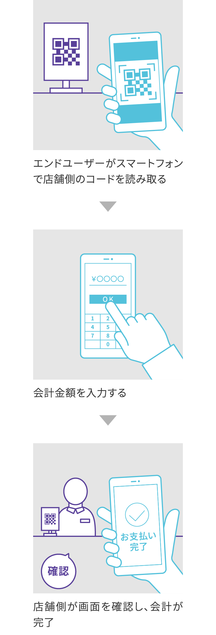 「店舗提示型」のQRコード決済