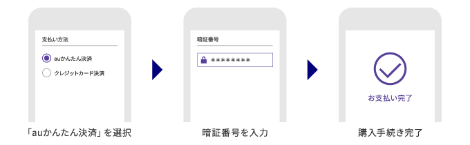 auかんたん決済サービスの流れ