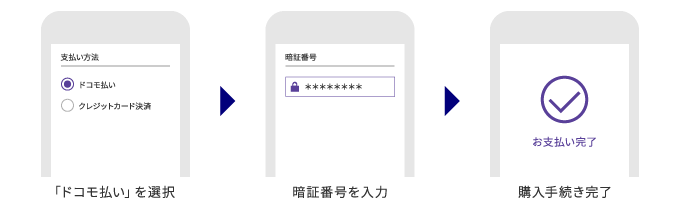 ドコモ払いサービスの流れ