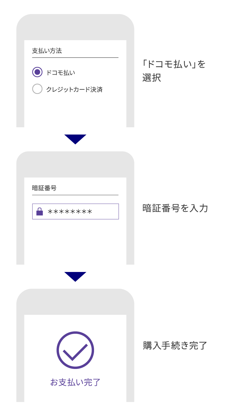 ドコモ払いサービスの流れ