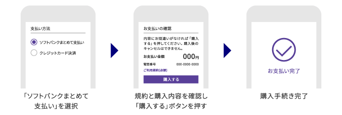 ソフトバンクまとめて支払いサービスの流れ