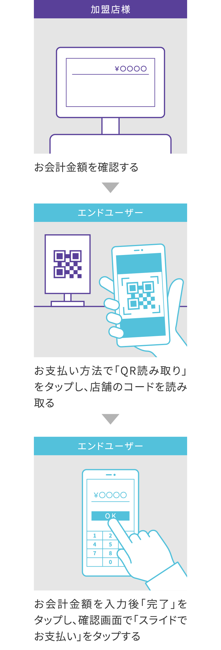エンドユーザーがコードを読み込む場合（QR払い）