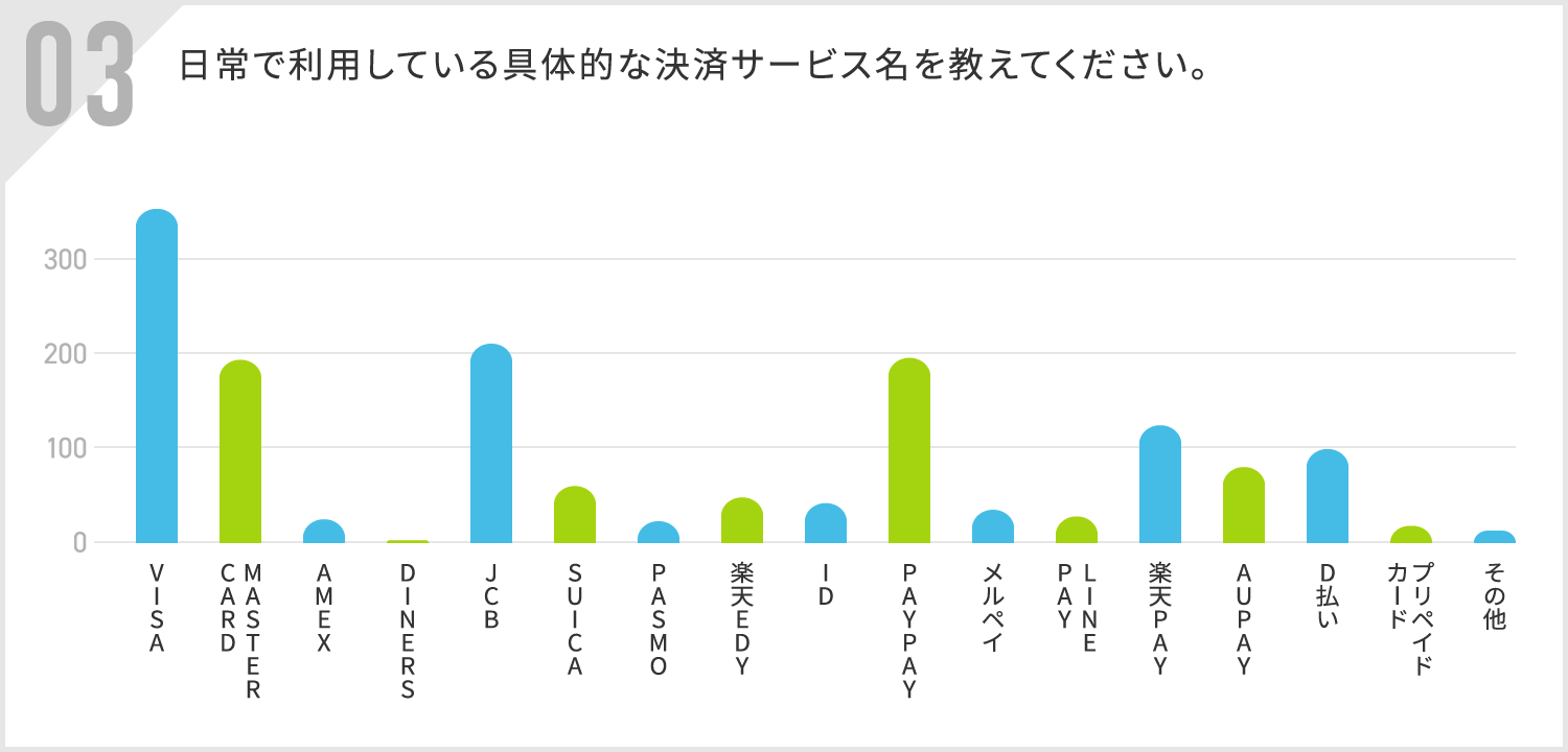 サービス名