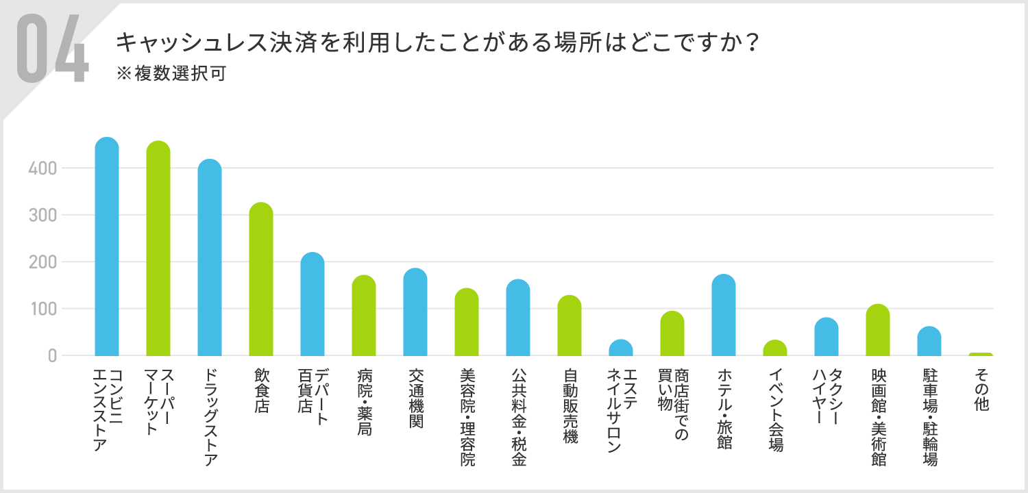 サービス名