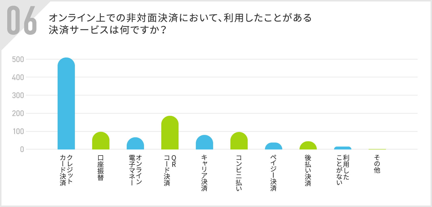 利用率