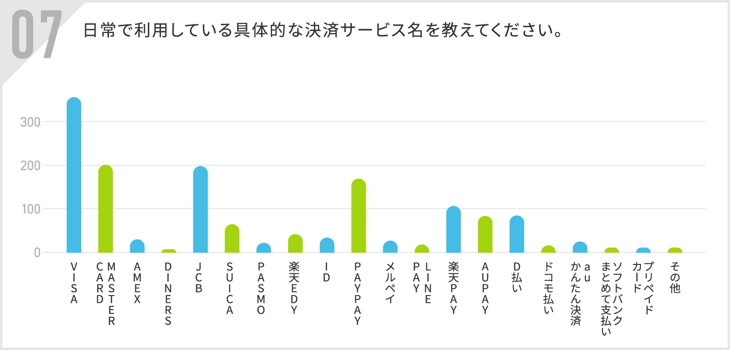 サービス名