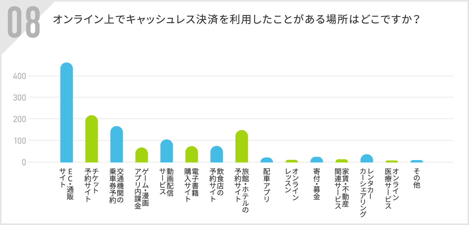 利用場所