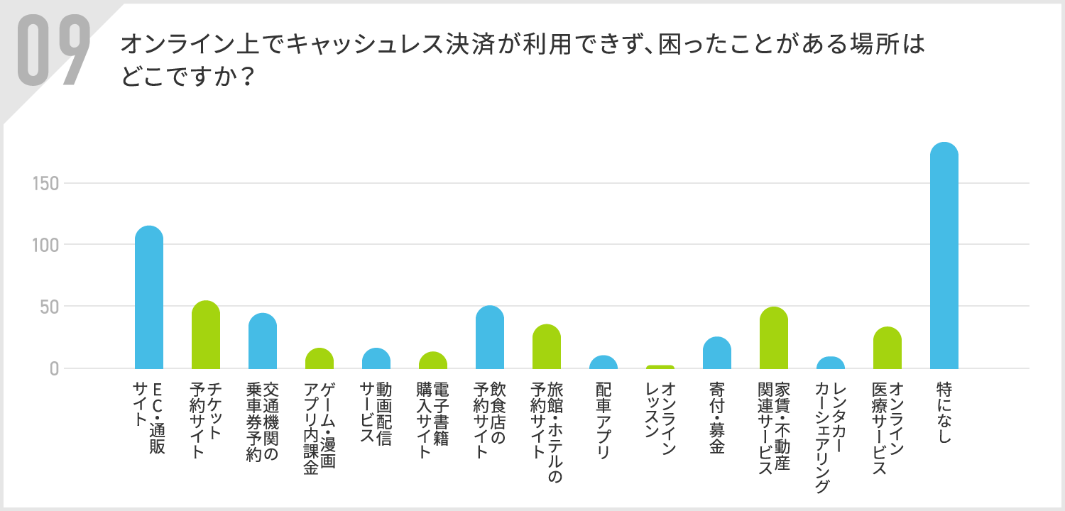 場所名