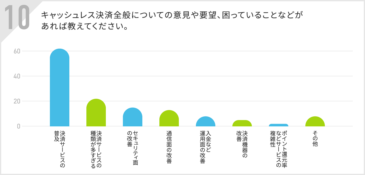 要望